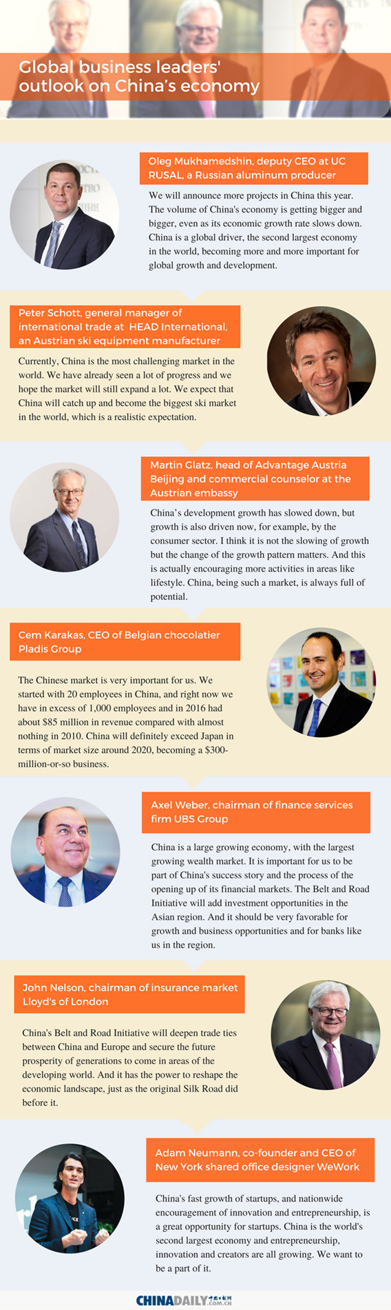 Global business leaders\' outlook on China\'s economy